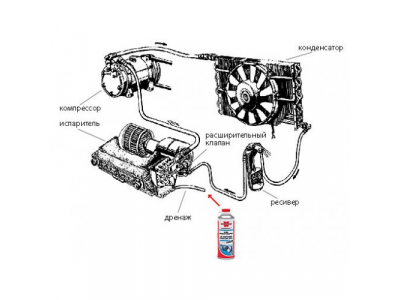ДЕЗЫНФЕКТОР/ЧИСТКИ-КОНДИЦИОНЕРОВ-300ML